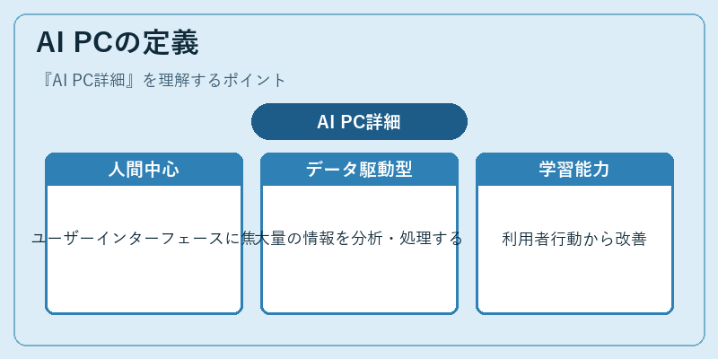AI PCの定義