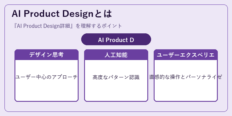 AI Product Designとは