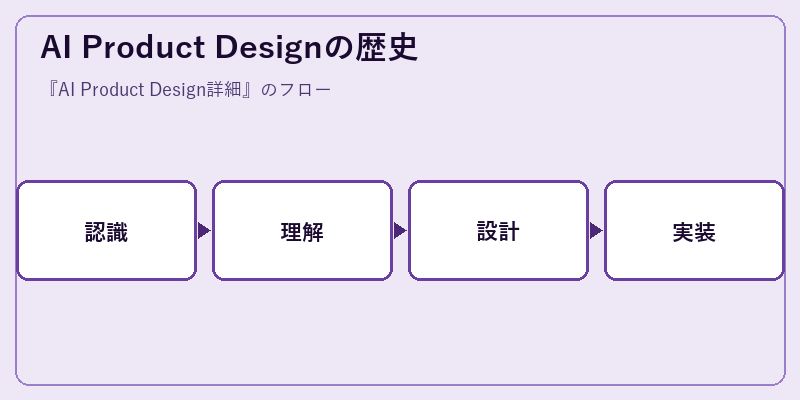 AI Product Designの歴史