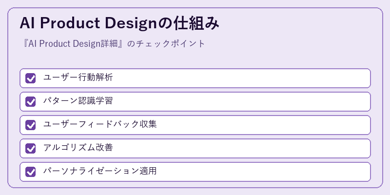 AI Product Designの仕組み