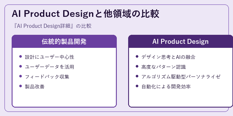 AI Product Designと他領域の比較