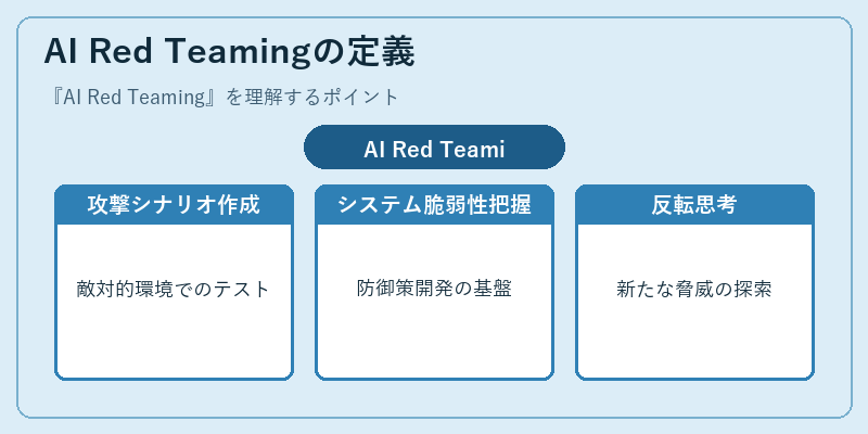 AI Red Teamingの定義