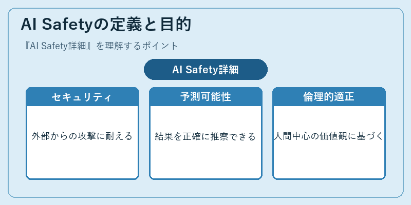 AI Safetyの定義と目的