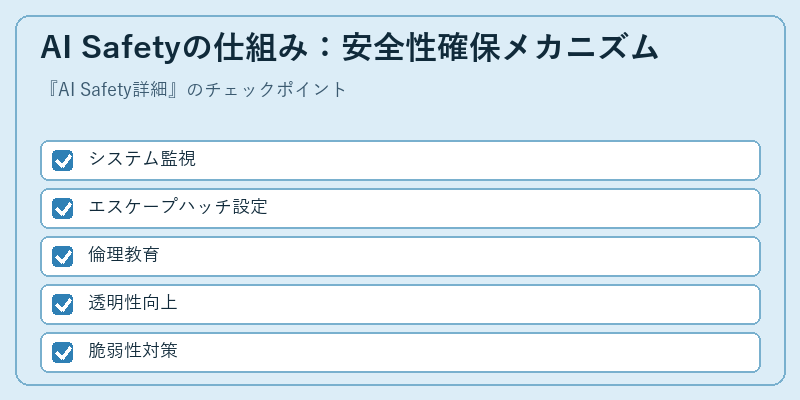 AI Safetyの仕組み：安全性確保メカニズム