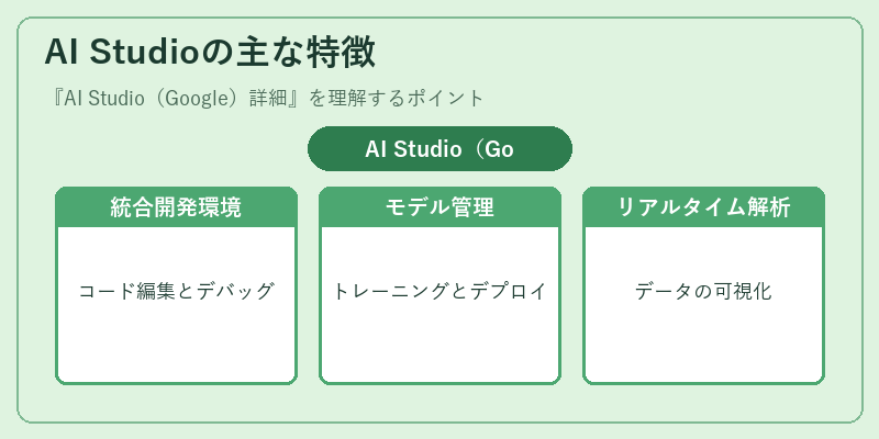 AI Studioの主な特徴