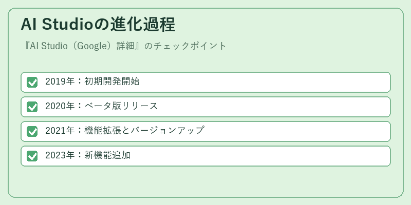 AI Studioの進化過程