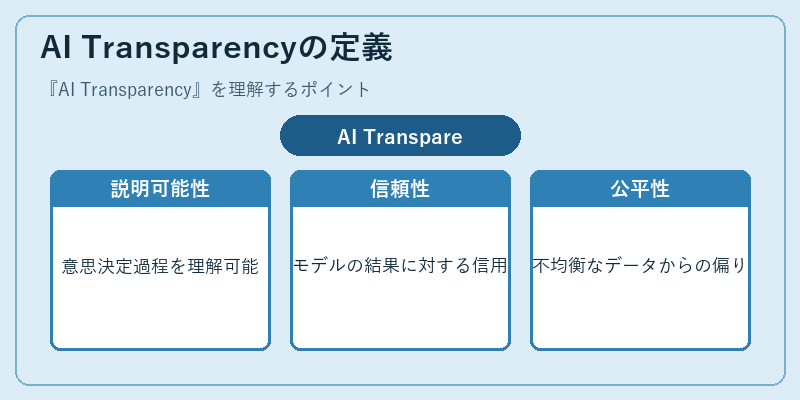 AI Transparencyの定義