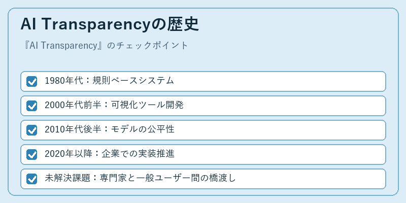 AI Transparencyの歴史