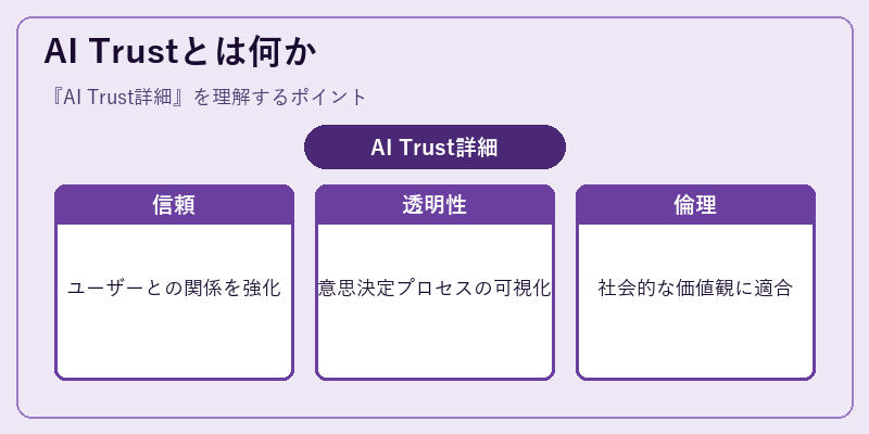 AI Trustとは何か