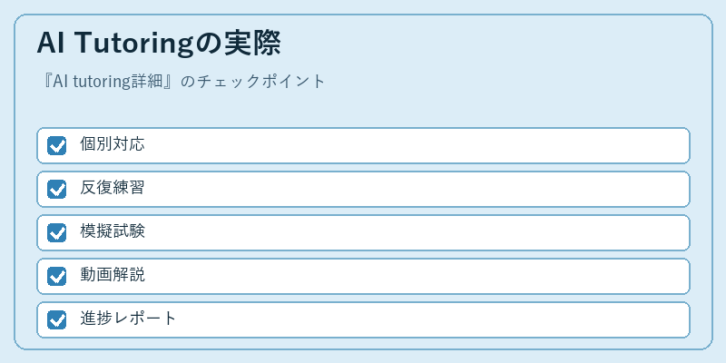AI Tutoringの実際