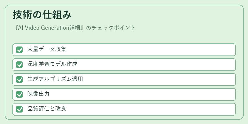 技術の仕組み