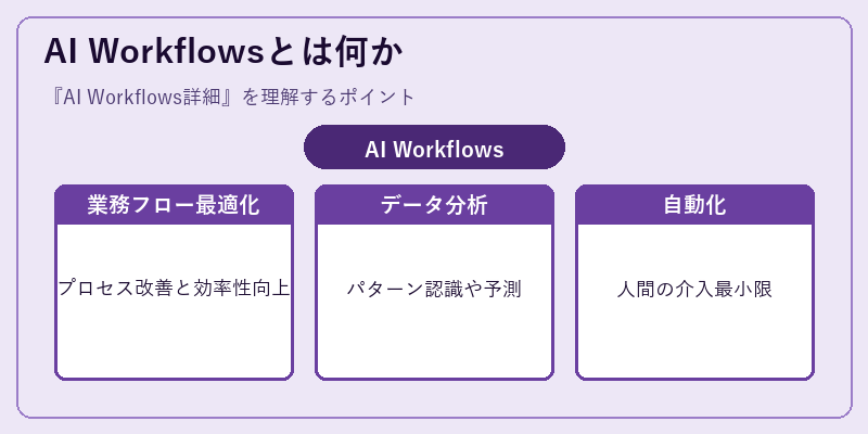 AI Workflowsとは何か