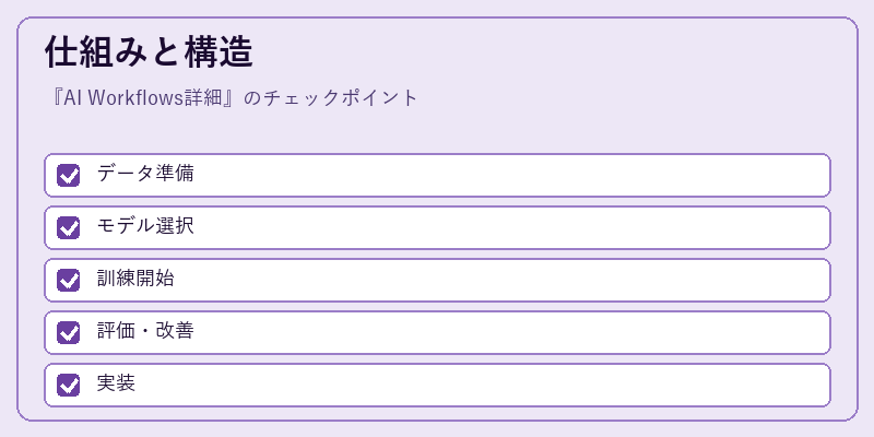 仕組みと構造