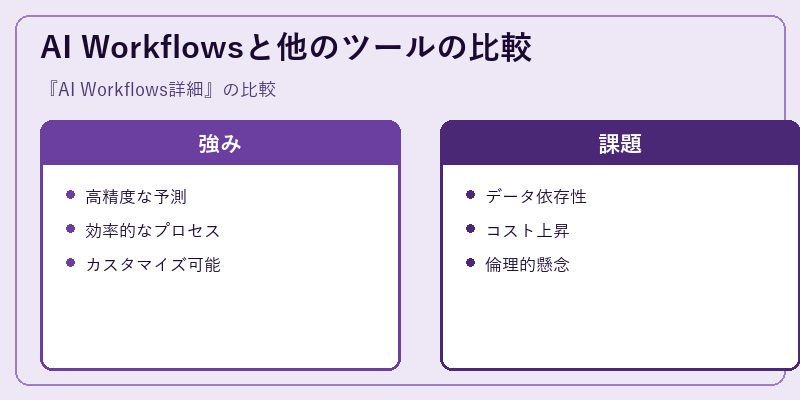 AI Workflowsと他のツールの比較