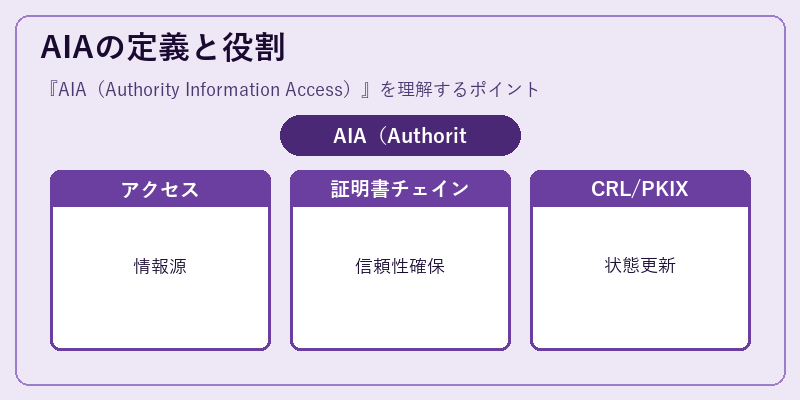 AIAの定義と役割