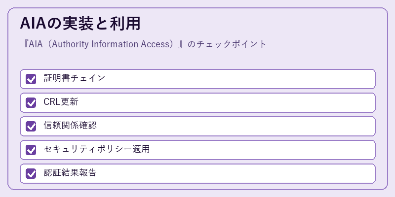 AIAの実装と利用