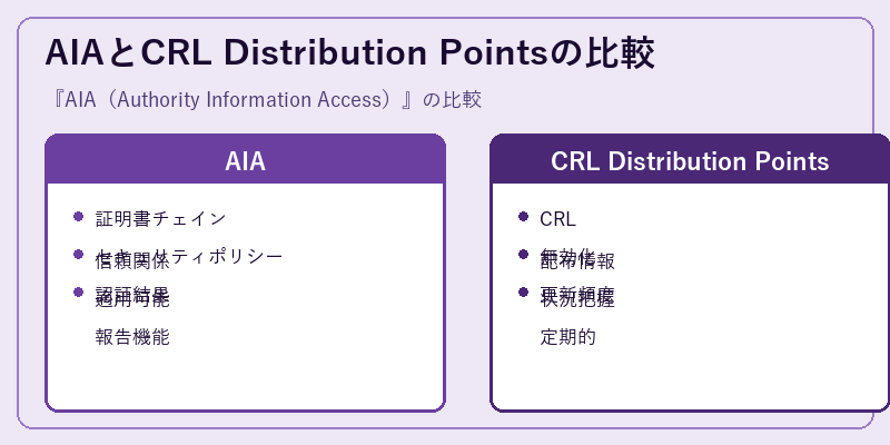AIAとCRL Distribution Pointsの比較