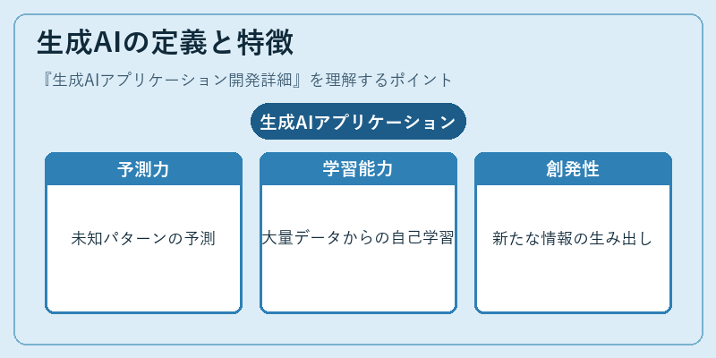 生成AIの定義と特徴