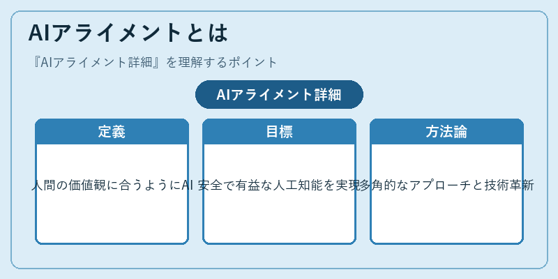 AIアライメントとは