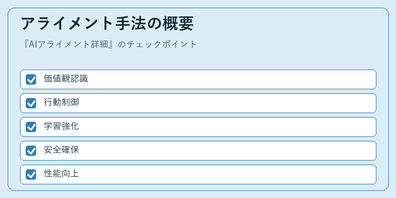 アライメント手法の概要