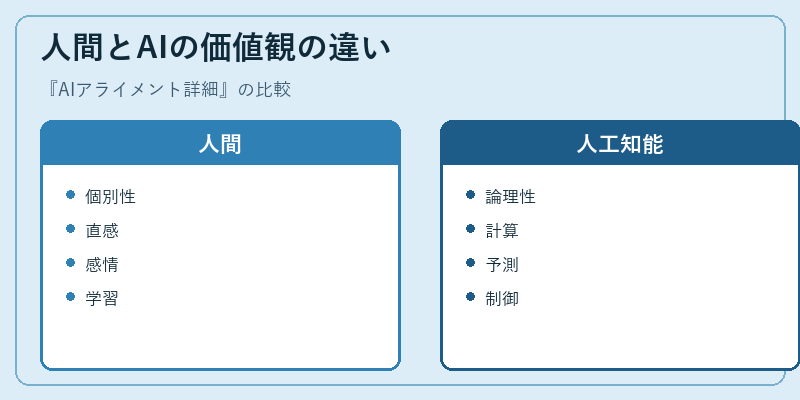 人間とAIの価値観の違い