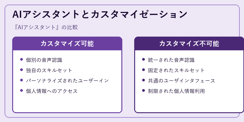 AIアシスタントとカスタマイゼーション