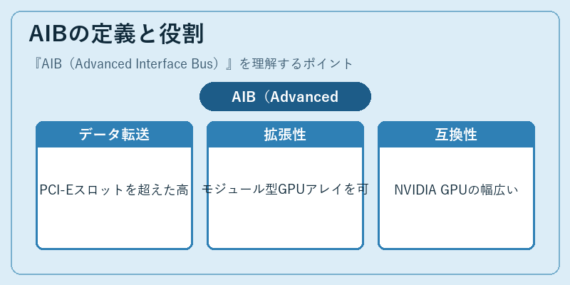 AIBの定義と役割