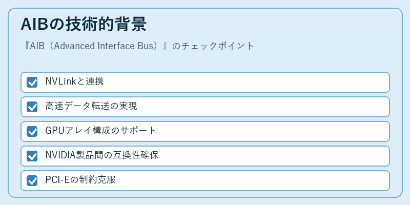 AIBの技術的背景