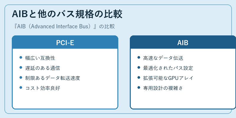 AIBと他のバス規格の比較