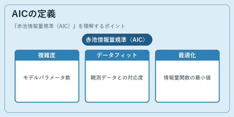 AICの定義