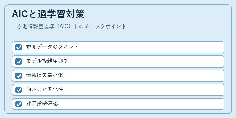 AICと過学習対策