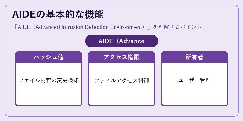 AIDEの基本的な機能