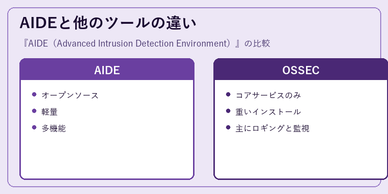 AIDEと他のツールの違い