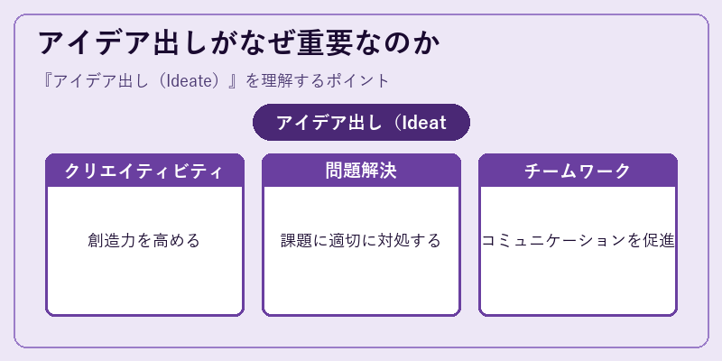 アイデア出しがなぜ重要なのか