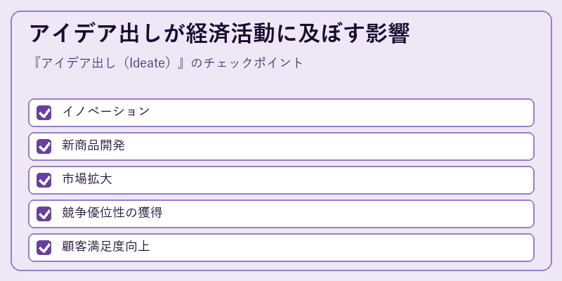 アイデア出しが経済活動に及ぼす影響