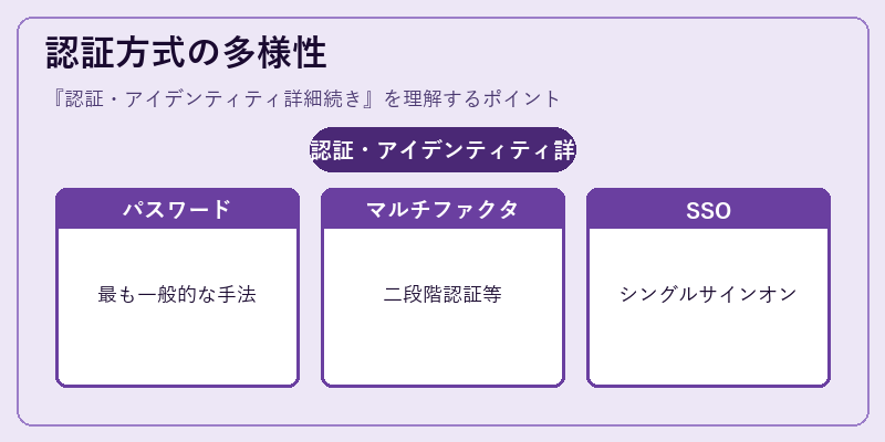 認証方式の多様性