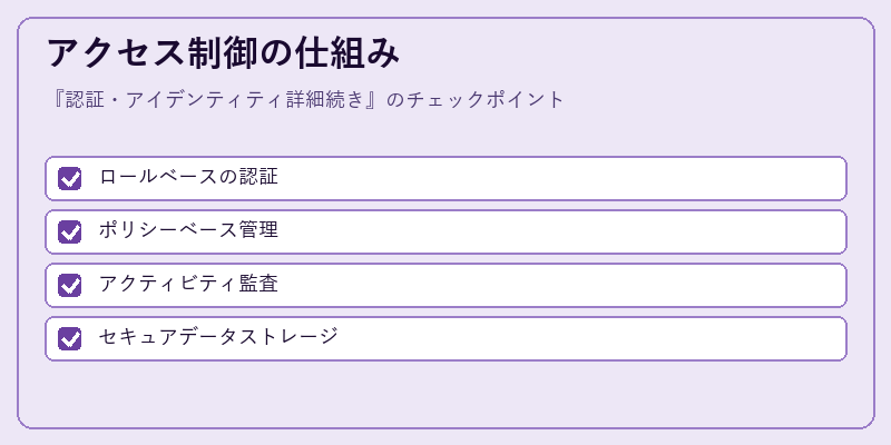 アクセス制御の仕組み