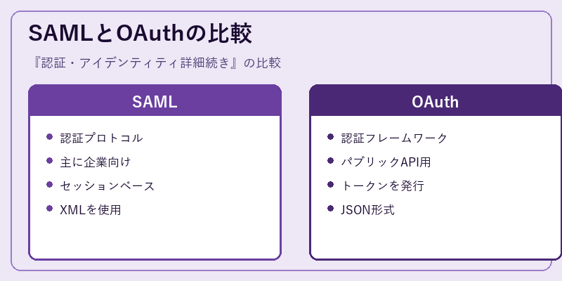 SAMLとOAuthの比較