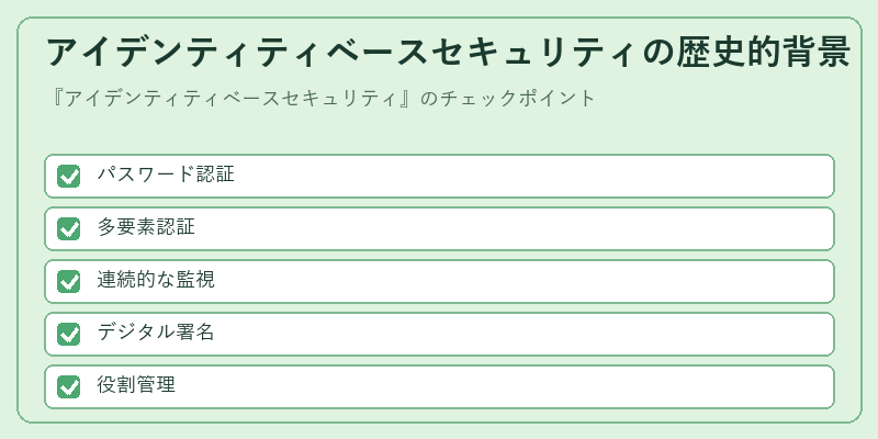 アイデンティティベースセキュリティの歴史的背景