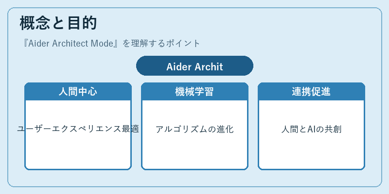 概念と目的