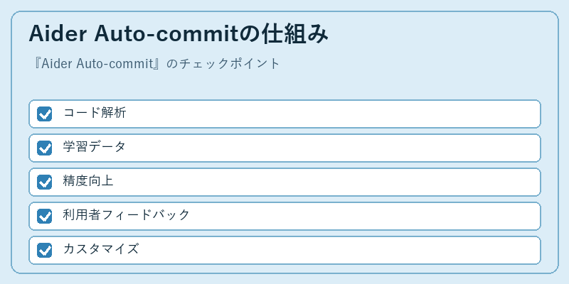 Aider Auto-commitの仕組み