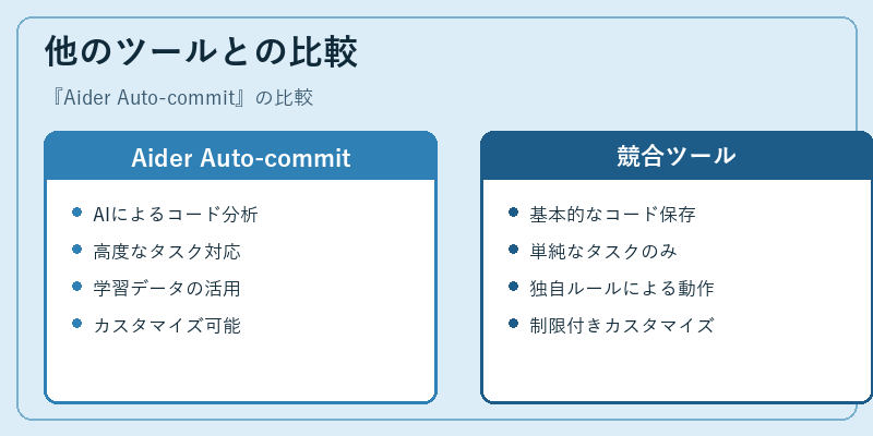 他のツールとの比較