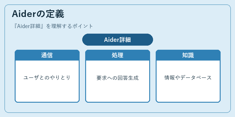 Aiderの定義