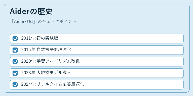 Aiderの歴史