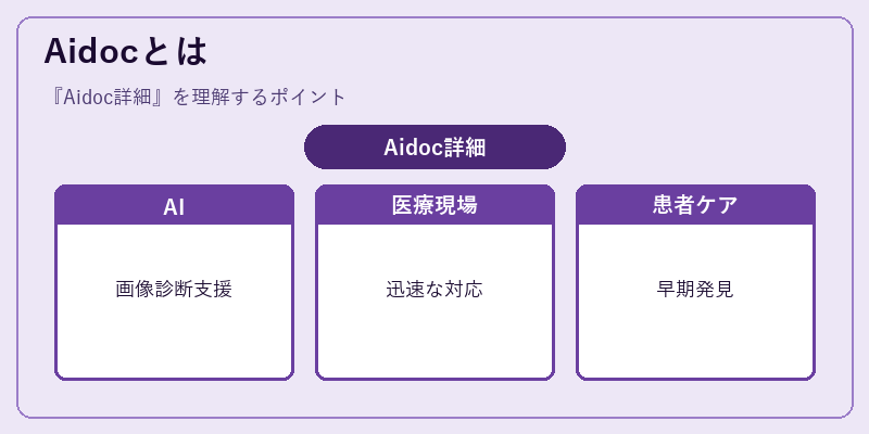 Aidocとは