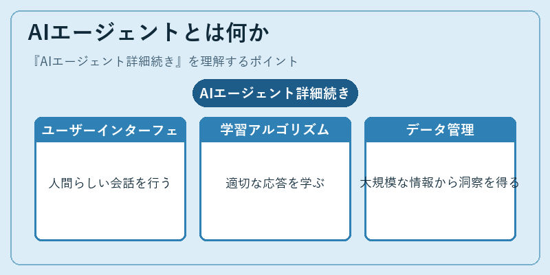 AIエージェントとは何か