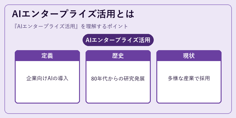 AIエンタープライズ活用とは