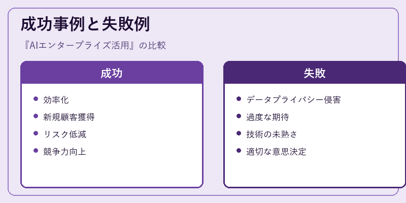 成功事例と失敗例