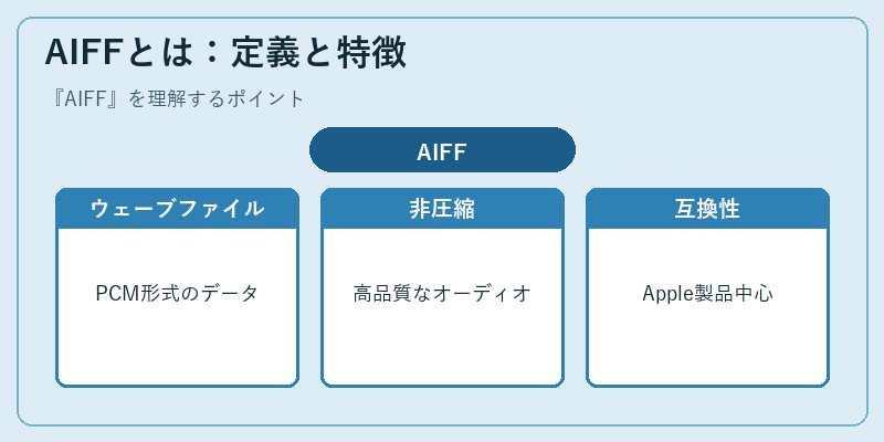 AIFFとは:定義と特徴