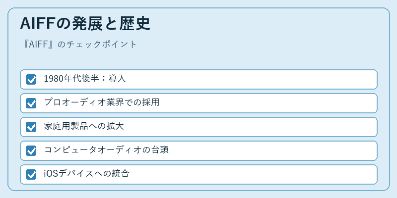 AIFFの発展と歴史